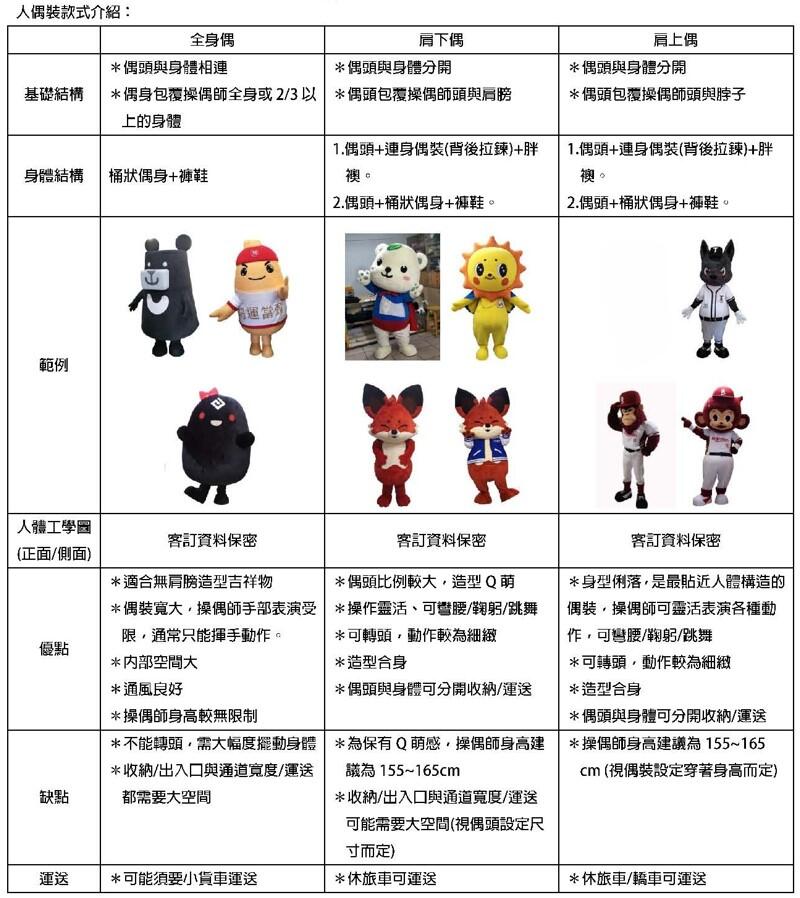 Doll outfit style introduction